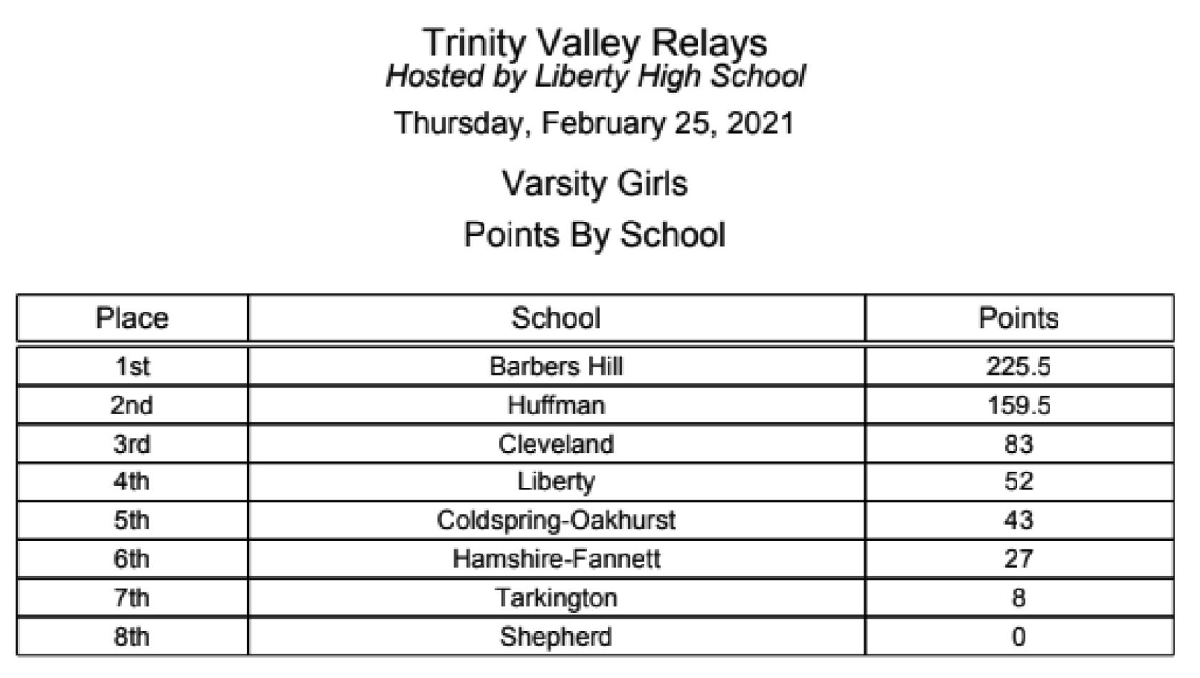 TRINITY VALLEY RELAYS hosted by Liberty High School Liberty Vindicator