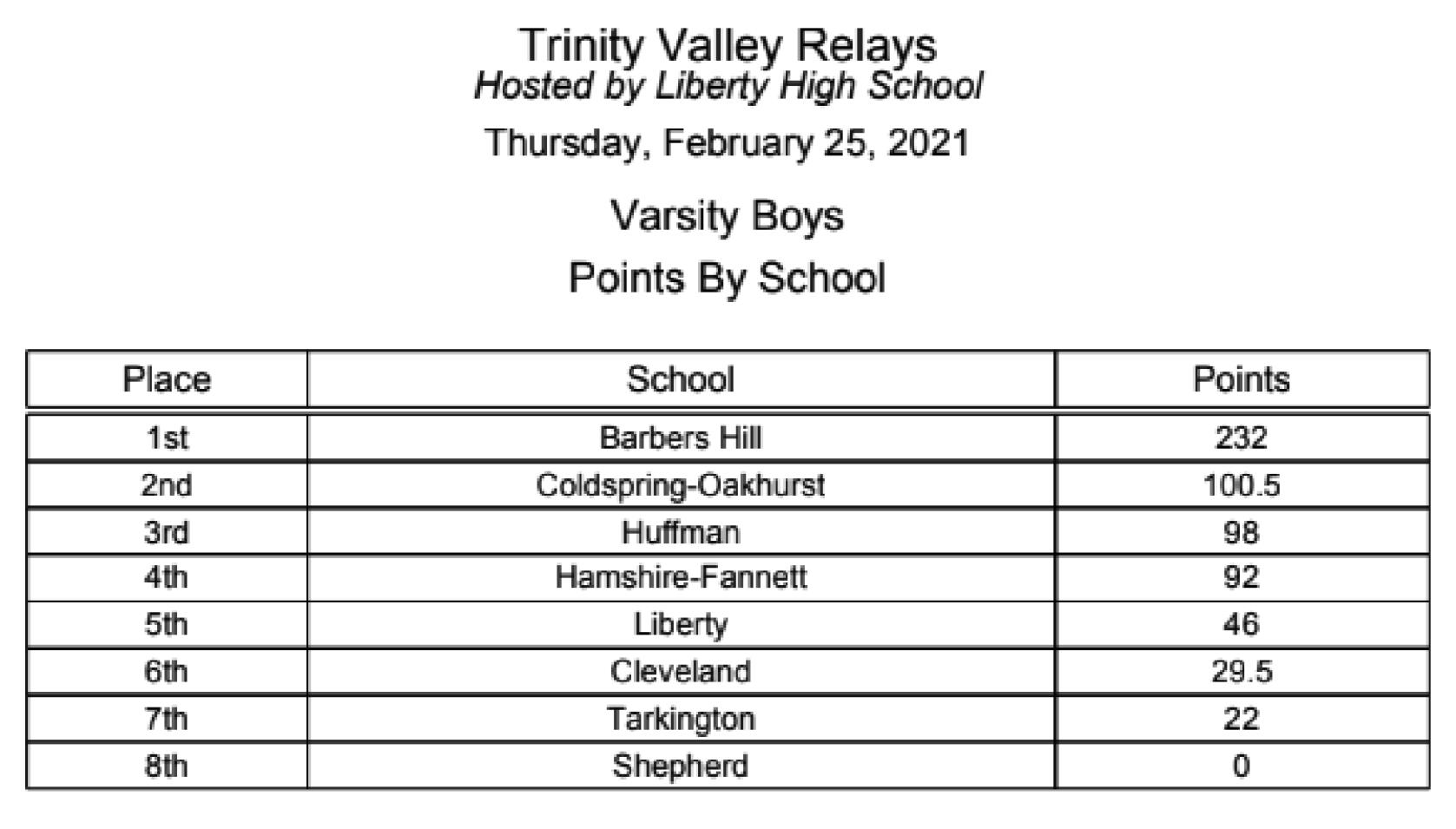 TRINITY VALLEY RELAYS hosted by Liberty High School Liberty Vindicator